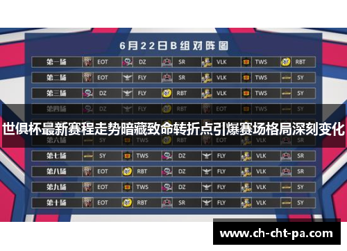 世俱杯最新赛程走势暗藏致命转折点引爆赛场格局深刻变化