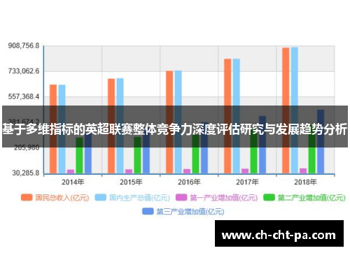 基于多维指标的英超联赛整体竞争力深度评估研究与发展趋势分析