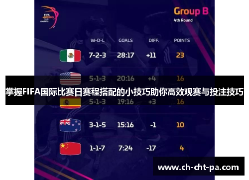 掌握FIFA国际比赛日赛程搭配的小技巧助你高效观赛与投注技巧